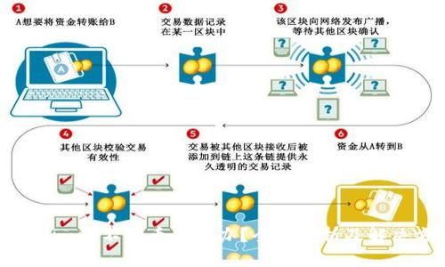 Tokenim收不到币怎么办？全面解析及解决方案