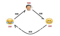 如何处理不知名转账：tokentokenim钱包安全指南