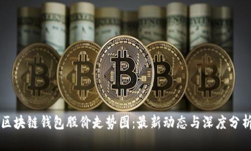 区块链钱包股价走势图：最新动态与深度分析