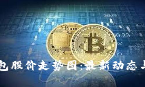 区块链钱包股价走势图：最新动态与深度分析