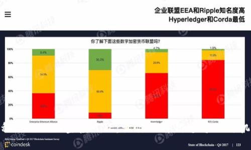 揭秘Tokenim空投MNE：让你不再错过每一次机会
