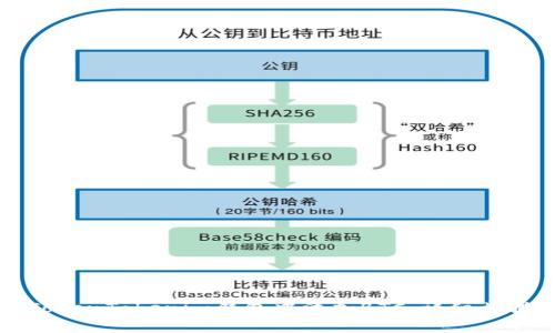 如何在TokenTokenim钱包中添加BTC：详细步骤与技巧