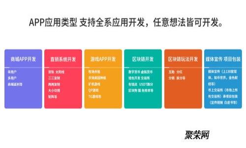 Tokentokenim钱包能否购买杠杆产品？详解用户指南