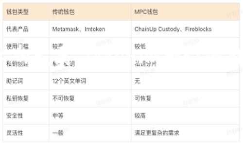   老版本Tokenim交易深度解析：你需要知道的一切 / 
 guanjianci Tokenim, 加密货币, 交易平台, 区块链 /guanjianci 

引言：为什么选择Tokenim？
在如今这个数字化迅速发展的时代，交易加密货币已经成为许多人投资组合中不可或缺的一部分。对于很多新手来说，选择一个合适的交易平台至关重要。Tokenim作为一个相对较新的参与者，虽然经历了波折，但依然在市场中占有一席之地。那么，老版本Tokenim交易究竟有什么值得关注的地方呢？在本文中，我们将深入探讨Tokenim的特点、功能和老版本的优势，以及如何安全高效地进行交易。

Tokenim的背后：团队与愿景
Tokenim的创建团队由一群热衷于区块链技术和加密货币的专业人士组成。他们希望通过Tokenim为用户提供一个更安全、更高效的交易平台。在这个过程中，他们吸取了许多现有平台的优缺点，试图创造出一个适合各类用户需求的交易环境。你是不是也这么认为？在现在信息爆炸的时代，拥有一个可靠的交易平台是多么重要啊！

老版本Tokenim的独特之处
对于大多数用户来说，老版本Tokenim相比于新版本可能显得更加稳定。这是因为在技术迭代的过程中，新的功能频繁上线，可能会带来一些不必要的麻烦。老版本Tokenim经过长时间的测试和用户反馈，已经修复了曾经存在的bug，并且其功能已经相对成熟。

用户界面体验
老版本Tokenim的用户界面设计相对简洁，旨在为用户提供最直接的交易体验。无论你是初学者还是资深交易员，清晰的界面和友好的用户导航都能让你更迅速地进行交易。想象一下，当你面对繁琐复杂的界面时，心中难免会感到煎熬，不如直接选择一个易操作的平台，何乐而不为呢？

交易手续费：省钱的利器
老版本Tokenim在手续费方面相对友好，与市场上大多数主流交易平台相比，其手续费有所降低。这意味着你在进行频繁交易时，可以节省不少资金。对于资金有限的投资者来说，这无疑是一个极大的利好。

安全性：交易的底线
在交易加密货币时，安全性无疑是最重要的考量之一。老版本Tokenim采用了多重安全措施，包括资产冷存储、双因素认证等手段，努力保障用户资产的安全。不可否认的是，交易平台的安全性可以直接影响到用户的投资信心。你是否也常常在思考，在数字货币交易中，安全与收益之间的平衡到底该如何把握呢？

社区支持：互助的力量
Tokenim的创建者非常重视用户的反馈和社区建设。他们建立了一个互助社区，用户可以在这里交流交易经验，分享投资策略。这种互动不仅增强了用户之间的联系，也促进了Tokenim平台的改进。想一想，能够和其他投资者一起共享经验，解决问题，是否让你感到温暖呢？

如何开始交易？
对于想要在Tokenim上进行交易的用户来说，首先需要注册账户。在注册后，你需要完成身份验证，这是为了确保平台的安全性。完成验证后，你就可以进行资产的存入和取出。

选择交易对，理性投资
在Tokenim平台上，你可以选择多种交易对进行投资。无论是比特币、以太坊还是其他热门币种，Tokenim都能满足你的需求。在进行投资时，你需要理性分析市场趋势，合理控制风险。或许你会问：“究竟投资几种币种比较合适？”其实，这个问题没有标准答案，关键在于你的投资风格和风险承受能力。

交易策略：保持冷静，理性决策
在进行交易时，不同的交易策略可能会影响你的收益率。无论是短线交易还是长线持有，都需要根据市场趋势和自身情况做出决策。保持冷静、设定止损，是成功交易者所共有的特点。你是不是常常在交易时情绪波动，捷足先登或反应过度呢？其实，控制情绪同样重要！

总结：老版本Tokenim的交易前景
综上所述，老版本Tokenim作为一个成熟的加密货币交易平台，无疑具备了许多优点。从安全性、手续费到用户体验等多方面，老版本Tokenim都力求为用户带来最佳体验。随着区块链技术的发展，Tokenim和它的用户将共同迎接更多的挑战和机遇。你还在等什么？快来加入Tokenim的大家庭，探索未知的数字货币世界吧！

在后来，市场可能会发生变化，但无论如何，选择一个可靠、安全、用户友好的平台都是每一个投资者的必经之路。我们期待与Tokenim一同成长，迎接下一个加密货币的春天。
