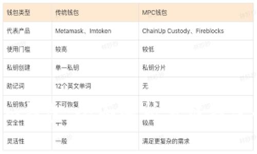 Tokentokenim钱包：全面解析多链钱包的优势与应用