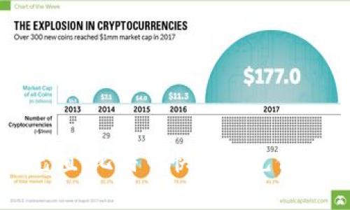 轻松充值：比特币快钱包充值卡详解