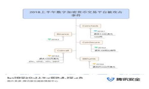 区块链钱包运营商：如何选择最适合你的数字资产管理工具