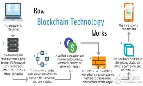 要将ASS（Active Server Side）转换为TokenIM（通常是指身份证明的TOken，即通证或代币形式），需要了解具体的转换需求和上下文。这里有一个简单的指南来帮助你理解这个过程。

### 1. 了解ASS与TokenIM之间的区别和联系

首先，你需要理解ASS和TokenIM的定义。ASS通常是指在服务器端生成的动态内容，而TokenIM则是指使用户能够在数字环境中进行交易和身份验证的数字标识符。

### 2. 确定转换的需求

你需要明确转换的目的是什么。是为了安全性、可追溯性，还是为了在区块链上进行交易？明确目标后，可以选择合适的技术和方法。

### 3. 选择合适的技术

如果你正在开发应用程序，可能需要使用一些技术框架来帮助你进行这样的转换。例如，可以使用区块链技术进行Token的生成与管理。同时，需确保ASS的数据可以安全地转换为TokenIM所需的格式。

### 4. 实现转换的过程中注意安全性

在进行ASS到TokenIM的转换时，尤其是涉及用户信息和财务数据时，安全性是首要任务。确保所有的数据传输都是加密的，并遵循行业标准的安全实践。

### 5. 进行测试与迭代

最后，进行充分的测试来确保转换的完整性和安全性，及时进行调整和。

如果你能提供更具体的背景信息，比如你指的ASS是什么，TokenIM是否泛指某种特定的代币，你的需求是哪些，我可以给出更详细的建议。