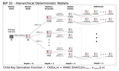 Tokenim并没有被广泛认知的信息，您可能是在询问与区块链或加密货币相关的某个特定项目或公司。但在我的知识范围内（截至2023年10月），没有有关名为“Tokenim”的开发者公司。然而，可能存在不为我所知的新兴公司或项目。如果您能提供更多上下文或详细信息，我将努力提供相关信息或帮助您找到所需的资料。