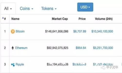 比特币如何安全划转到钱包：全面指南