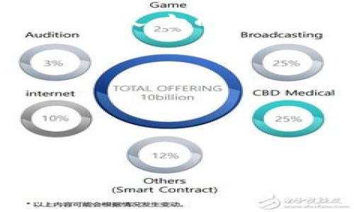   如果不小心删除了Tokenim钱包，应该怎么恢复？ / 

 guanjian ci Tokenim钱包, 钱包恢复, 加密货币, 钱包安全 /guanjian ci 

引言
在数字货币的世界里，钱包的安全性和可恢复性至关重要。Tokenim钱包作为一种广受欢迎的数字货币钱包，因其用户友好和安全性而受到许多用户的青睐。然而，意外删除钱包的情况时有发生。这时候，很多用户都在问：“如果不小心删除了Tokenim钱包，应该怎么恢复？”这是一个困扰很多人的问题。本文将为您详细介绍如何在删除Tokenim钱包后恢复您的资产，并提供一些重要的建议，帮助您保护自己的加密货币资产。

Tokenim钱包简介
Tokenim钱包是一款安全、便捷的加密货币钱包，支持多个数字资产的管理，用户可以通过它方便地查看和管理自己的余额，进行资产转账等操作。你可能会惊讶于它的功能设计，以及它如何帮助用户更好地参与到加密货币的交易中。正因如此，许多人选择在这款钱包中存储他们的资产，但同时也容易在无意中将其删除。

删除钱包后该怎么办？
如果您意外删除了Tokenim钱包，首先不要慌张。虽然这听起来让人心慌，但实际上，您仍然有机会恢复您的钱包和资产。以下是几个步骤，可以帮助您重新找回您的Tokenim钱包。

步骤一：确认是否真的删除
在您开始恢复之前，首先要确认您的钱包是否真的被删除了。有时候，钱包可能只是被隐藏或者需要重新登录。您是否有尝试重新打开应用程序？有时候，我们的紧张情绪让我们误以为钱包被删除，但实际上只是暂时无法找到。您是不是也这么认为？

步骤二：查找恢复选项
如果确认钱包已经被删除，那么下一步就需要查找恢复选项。当您最初创建Tokenim钱包时，系统会给您提供一个助记词或私钥，这些信息可以帮助您恢复钱包。如果您保存了这些信息，那就非常幸运了！您可以使用助记词或私钥来恢复您的钱包。对于那些没有保存助记词的人，恢复将变得更加复杂。

步骤三：使用助记词恢复钱包
如果您有助记词，那么恢复钱包就变得非常简单。打开Tokenim钱包应用程序，选择“恢复钱包”选项，然后输入您的助记词。请确保每个单词的拼写正确，并且按照顺序输入。助记词的准确性至关重要，因为任何的错误都会导致恢复失败。

步骤四：使用私钥恢复钱包
如果您有私钥，可以通过以下步骤恢复钱包。打开Tokenim钱包，选择“导入钱包”或“使用私钥恢复”选项，输入您的私钥。私钥通常较长且复杂，因此在输入时请确保准确无误。记住，私钥是您数字资产的唯一钥匙，务必妥善保管。

步骤五：寻求客服支持
如果您没有备份助记词或私钥，恢复将变得相当困难。但不要绝望，此时可以尝试联系Tokenim钱包的客服支持。虽然他们可能无法恢复您的钱包，但可以提供一些指导和建议。客服的支持或许能为您提供一些意想不到的解决方案。您是否相信有时候寻求帮助是解决问题的关键？

步骤六：增强钱包安全性
无论您是否成功恢复了钱包，都有必要为今后的使用进行安全性的增强。确保您为钱包设置了强壮的密码，定期备份助记词，并尝试使用硬件钱包存储您的大量资产。你是否意识到，预防总是比事后处理更有效？保护好您的数字资产，才能让您在加密货币市场中游刃有余。

结语
意外删除Tokenim钱包虽然让人感到不安，但通过助记词或私钥的恢复，还是有可能找回您的资产。希望本文能够为遭遇类似麻烦的用户提供一些有用的信息和建议。此外，永远不要低估定期备份和咨询专业人士的重要性。无论您身处数字货币世界的哪个角落，保护和管理好自己的资产，始终是您最重要的任务。您认为呢？

其他相关建议与提醒
在数字货币的世界里，变化是常态，新手与资深玩家都应时刻关注钱包安全。现在许多数字货币钱包提供了双重认证，您可以考虑启用这个功能，它能为您的数字资产提供额外一层的保护。

此外，定期更新您的钱包应用以获得最新的安全补丁和功能改进也是非常重要的。如果您的钱包支持某种形式的保险服务，您也可以考虑投资这项服务，为您的资产提供额外的保障。

总之，删除Tokenim钱包不必惊慌，只需参考上述步骤来进行恢复。同时，关注安全措施，预防是最佳的解决方案。希望您能够顺利地找回您的资产，继续享受数字货币的魅力！