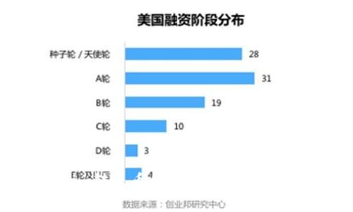 Tokenim转火币失败的原因及解决办法