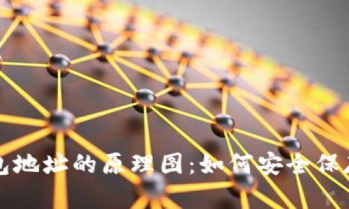 揭秘比特币钱包地址的原理图：如何安全保存你的数字资产