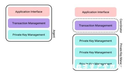 探秘Tokenim官方钱包：一站式数字资产管理解决方案