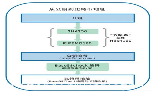 如何选择适合自己的USDT钱包？全方位指南