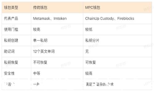 
如何选择以太坊钱包与星火节点：全面指南