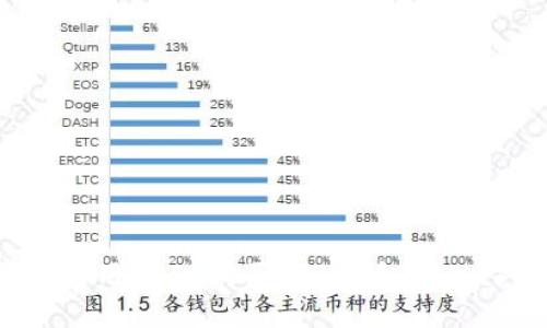 火币钱包如何用USDT购买HT（火币Token）？详尽指南