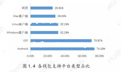 区块链电子钱包存了啥？揭秘数字资产背后的秘密

区块链, 电子钱包, 数字资产, 加密货币/guanjianci

什么是区块链电子钱包？
在数字时代，区块链电子钱包成为了许多人存储和管理数字资产的必备工具。简单来说，区块链电子钱包是一种软件程序，使用户能够以更安全和去中心化的方式存储、发送和接收加密货币。在这个钱包中，存储的不仅仅是虚拟货币，还包括各类数字资产，比如代币、NFT（非同质化代币）等。你是不是也觉得这听起来很神奇？

区块链电子钱包存储的主要内容
那么，区块链电子钱包具体存了些什么呢？让我们来一探究竟。

h41. 加密货币/h4
首先，区块链电子钱包最常见的存储内容就是加密货币，如比特币（Bitcoin）、以太坊（Ethereum）、莱特币（Litecoin）等。这些数字货币是基于区块链技术的，拥有去中心化、透明和安全等特点。你可以在电子钱包里轻松查看和管理自己的虚拟资产，通过简单的交易，实现资金的转移。

h42. 代币（Tokens）/h4
除了主要的加密货币外，区块链电子钱包还可以存储各种代币。代币通常是在特定的区块链网络上发行的数字资产，它们可以代表资产、权益，或者用于某种服务。例如，某些代币可以作为投票权，或是访问特定服务的凭证。那么你是否曾经参与过过Token的投资呢？

h43. 非同质化代币（NFT）/h4
NFT是一个近年来备受关注的领域，代表的是独一无二的数字资产，如艺术品、音乐、游戏道具等等。区块链电子钱包可以存放你的NFT，它们记录在区块链上，每个NFT都有其独特的身份标识。是否会有人觉得，拥有一件独特的数字艺术品是多么酷的事情呢？

h44. 身份认证信息/h4
在一些区块链电子钱包中，用户的信息也可以被加密存储，比如数字身份、认证信息等。这种信息安全性极高，且难以伪造，大大增强了用户在数字世界中的身份可信度。那么，你是否在担心你的身份信息被泄露呢？

区块链电子钱包的安全性
安全性是使用区块链电子钱包时最需要关注的问题之一。传统的银行账户受到监管和保护，而区块链电子钱包的安全性则由用户自己把握。你是否觉得，对于财务安全来说，自主性和责任感是至关重要的？

大多数电子钱包是通过私钥和公钥机制来实现保护的。钱包生成一对密钥，其中私钥应妥善保存，公钥可以共享。了解这一点后，你会意识到，保护自己的私钥等同于保护自己的财产安全。

如何选择合适的区块链电子钱包
在目前市场上，有各种类型的区块链电子钱包可供选择，包括热钱包（在线）、冷钱包（离线）、软件钱包和硬件钱包等。那么，如何选择合适自己的电子钱包呢？

h41. 根据需求选择类型/h4
首先，你需要根据自己的使用需求来选择。如果你是频繁交易的用户，热钱包可能更加方便；如果你是长期投资，冷钱包则提供了更高的安全性。你觉得自己的使用需求属于哪一类呢？

h42. 研究口碑和安全性/h4
在选择电子钱包时，了解其他用户的评价和钱包的安全性至关重要。好的电子钱包会有良好的客户支持和用户反馈。此外，提供多因素认证和定期安全更新的电子钱包也是优选对象。你是否愿意为安全性投入更多的精力？

区块链电子钱包的未来趋势
随着区块链技术的不断发展，电子钱包也在不断演变。未来，将可能出现更多支持更复杂技术和业务模型的钱包。比如，智能合约的集成、跨链资产的互转等功能将会被逐渐引入。这样的变化，你是否期待呢？

总结
综上所述，区块链电子钱包并不仅仅是存储加密货币的简单工具，它可以承载多种类型的数字资产和应用场景。了解这些信息对你参与数字资产管理和投资 will be highly beneficial。每个人都应该充分认识区块链电子钱包的功能、特点和安全性，来更好地选择和使用它。

你对区块链电子钱包的理解又加深了多少呢？或许下一步，你可以尝试使用它来进行一些小额交易，亲身体验一下这个数字时代的金融新趋势。你的看法是什么呢？