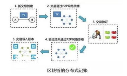 Tokenim钱包能否支持ETC码？全面解析与使用指南