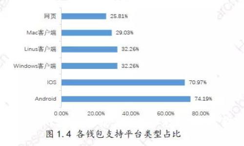 如何查看Tokenim转账记录：一步步教你跟踪你的数字资产