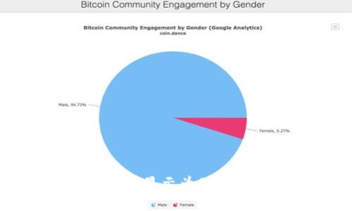 tokenim地址挖矿显示为0的原因及解决方案