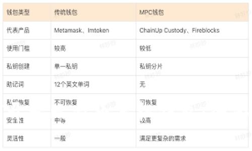 如何开发比特币手机钱包：全面指南