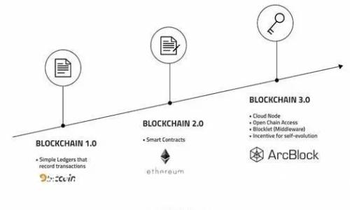 如何激活TokenIM：一步步教你成功使用TokenIM