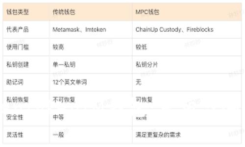 揭秘TokentokenIM钱包：真相与骗局的对决