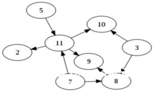 Tokenim交易所在哪里？了解Tokenim交易所的使用及其优势