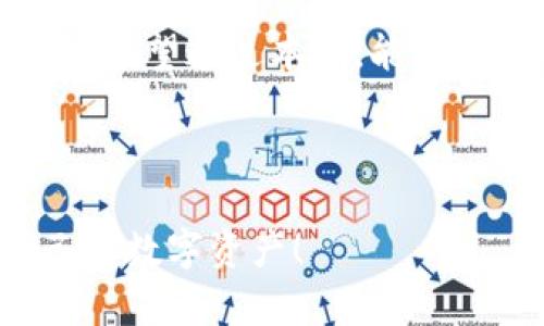    什么是TokenTokenIM钱包？了解其背后的数字货币  / 

 guanjianci  TokenTokenIM钱包, 数字货币, 钱包安全, 加密资产  /guanjianci 

 引言 

在数字货币日益普及的今天，钱包作为存储和管理加密资产的工具，其重要性不可忽视。对于许多新手投资者来说，选择一个安全、可靠且方便使用的钱包至关重要。今天，我们将深入探讨TokenTokenIM钱包，它是一种什么样的数字货币钱包，并分析其在当前市场中的意义和潜力。你是否曾因为钱包的选择而感到困惑？相信这篇文章能为你提供一些启示。


 什么是TokenTokenIM钱包？ 

TokenTokenIM钱包是一款为用户提供安全存储、发送和接收各种加密货币的数字钱包。它的设计理念是让每一个用户都能方便、安全地管理自己的数字资产。在这个不断发展的加密货币领域，TokenTokenIM钱包凭借其独特的功能和用户友好的界面，吸引了越来越多的用户。

这款钱包不仅支持主流数字货币，比如比特币（BTC）、以太坊（ETH）等，还具备一定的功能扩展性，可以逐步支持更多的代币。值得注意的是，TokenTokenIM钱包注重用户的信息安全，采用了多重加密技术来保障用户的资产。


 TokenTokenIM钱包的核心功能 

TokenTokenIM钱包的特色在于其多重功能，这让其不仅仅是一个简单的加密资产存储工具。以下是Wallet的几个核心功能：

1. **多币种支持**：这一功能让用户可以一次性管理多种加密货币，而不需要频繁切换不同的钱包应用。你会发现，这样的设计能大大提升用户体验。

2. **安全性**：数据加密是TokenTokenIM钱包的重中之重。钱包使用多重加密机制，确保用户的私钥和资产不会轻易被窃取。

3. **用户友好的界面**：TokenTokenIM钱包采用了简洁的设计，让用户能够轻松上手。如果你是一位新手，难道不希望拥有一个容易理解且操作简单的钱包吗？

4. **智能合约支持**：随着区块链技术的不断发展，TokenTokenIM钱包为用户提供了智能合约的操作体系，让用户能更方便地参与到去中心化金融（DeFi）等复杂的操作中。

5. **实时交易信息**：用户可以随时查看各大交易平台的实时价格，及时掌握市场动态，确保不错过任何投资机会。


 使用TokenTokenIM钱包的优势 

使用TokenTokenIM钱包的优势，不仅在于其功能的多样性，还体现在用户体验和安全性方面：

1. **简化交易流程**：TokenTokenIM钱包通过集成多种交易所的API，简化了交易和转换过程。无论是买入还是卖出，用户都可以在钱包内完成，如何让交易如此简单？

2. **高度的隐私性**：用户的信息不会被记录或追踪，确保每位用户都能在一个安全、私密的环境中自由地交易。如果你重视隐私，TokenTokenIM钱包将是你的理想选择。

3. **及时的技术支持**：TokenTokenIM钱包团队致力于为用户提供24小时的技术支持，无论用户在使用过程中遇到什么问题，都会得到解决方案。你是不是希望这样的服务能提升你的使用体验？

4. **活跃的社区**：TokenTokenIM钱包拥有一个活跃的使用者社区，用户可以在社区中分享经验、讨论问题，互相支持，共同成长。


 如何获取TokenTokenIM钱包？ 

获取TokenTokenIM钱包非常简单。用户可以访问官网，根据自己的操作系统（如iOS或Android）下载相应的APP进行安装。安装完成后，按照提示进行简单的注册和设置。你是否好奇，注册过程中需要注意哪些重要事项？

1. **设置强密码**：在设置密码时，一定要确保密码的复杂度，尽量避免使用个人信息作为密码的一部分。

2. **备份助记词**：在完成注册后，系统会生成助记词，这个非常重要。确保将助记词记录在安全的位置，切忌在网络上分享。

3. **定期更新应用**：钱包应用定期更新，以提高安全性和用户体验，用户应及时下载最新版本，保证使用环境的安全。

4. **学习使用教程**：在使用钱包之前，浏览相关的使用教程，充分了解钱包的功能和操作方式，这能帮助你更快地上手。


 为什么要选择TokenTokenIM钱包而非其他钱包？ 

对于大多数用户来说，钱包的选择往往是一个重要的决策。TokenTokenIM钱包与其他钱包相比，拥有独特的优势，能够吸引更多用户的关注。

1. **用户反馈**：从用户反馈看，TokenTokenIM钱包在安全性和便捷性上都表现良好，很多用户在使用一段时间后给予积极的评价。为什么不让真实的用户体验来证明钱包的优越性呢？

2. **扩展性与创新**：TokenTokenIM钱包持续关注行业动态，致力于为用户提供最新的功能和服务，无论是对新兴代币的支持，或是创新的金融产品，为用户带来更多价值。

3. **市场竞争力**：面对日渐激烈的市场竞争，TokenTokenIM钱包通过不断产品和服务，已经在用户中树立了良好的品牌形象。

4. **透明度**：TokenTokenIM钱包致力于提供透明的运营机制，用户可以随时了解钱包的开发进展和未来规划。


 TokenTokenIM钱包的未来展望 

展望未来，TokenTokenIM钱包将继续致力于技术创新和市场拓展。随着区块链技术的迅猛发展，TokenTokenIM钱包也在不断跟进最新技术，以满足用户不断变化的需求。

1. **新功能上线**：未来，TokenTokenIM钱包计划推出更多智能合约功能，用户可以在钱包内参与质押、借贷等各种DeFi活动。

2. **跨链支持**：随着区块链的多样化发展，TokenTokenIM钱包也在考虑增加跨链交易的支持，让用户在不同的区块链资产之间进行无缝交易，实现更大的链间流动性。

3. **更强的社区建设**：TokenTokenIM钱包将重点加强与用户的交流，建设更加活跃和参与感强的社区，让每一个用户都能成为钱包发展的参与者。

4. **全球化战略**：TokenTokenIM钱包将把目光投向全球市场，让更多的用户体验到这款钱包带来的便利。


 结论 

总而言之，TokenTokenIM钱包是一款以用户为中心、注重安全性和便捷性的钱包。它不仅适合新手用户，也能满足资深投资者的需求。你是否已经考虑好尝试这款钱包？希望通过本文，能够帮助你更深入地了解TokenTokenIM钱包的功能与优势，为你的数字资产管理之路提供更有价值的选择。



无论你是初入数字货币世界的新手，还是已经有一定经验的投资者，都不应忽视钱包在日常交易中的重要性。愿每一个投资者都能找到适合自己的钱包，安全管理自己的数字资产！
