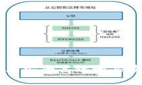 如何在Tokenim上安全高效地买卖USDT：完整指南