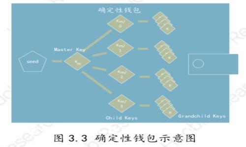 如何安全安装TokenIM：防止恶意应用程序的最佳实践