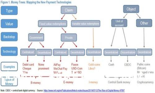 “Tokenim” 的英语翻译是 “Token”。这个词在不同的语境中有不同的含义，但一般来说，它指的是一种代币、符号或物品，通常用作特定价值或身份的代表。在区块链和加密货币领域中，token 通常指代数字资产或代币。在其他语境下，token 也可以指在特定上下文中象征性的事物。请根据实际需要选择适合的翻译和使用方式。
