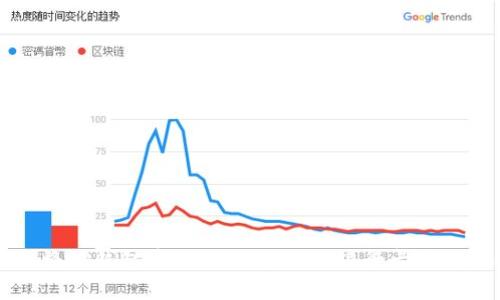 如何将TP钱包中的USDT提现到银行卡或交易所