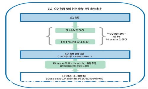 TokenIM挖矿教程：你的加密货币投资之路从这里开始