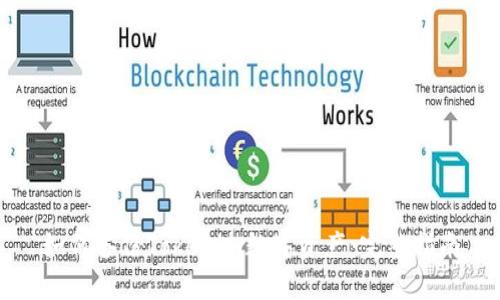 如何备份Tokenim数字资产：完整指南