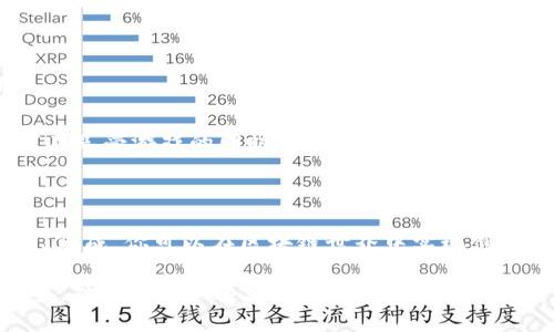   以太坊钱包API：如何轻松集成与应用?  / 

 guanjianci 以太坊钱包, Ethereum API, 区块链应用, 钱包集成 /guanjianci 

引言：以太坊的崛起和钱包的重要性

在过去的几年中，以太坊凭借其智能合约功能和去中心化应用（DApp）生态系统，迅速崛起，成为全球第三大市值的加密货币。作为一个开发者、企业家或者区块链爱好者，你是否也曾考虑过如何更高效地与以太坊网络互动？在这个过程中，钱包的角色显得尤为重要。在这篇文章中，我们将探讨以太坊钱包API的特点、如何集成及其在实际应用中的潜力。

什么是以太坊钱包API？

以太坊钱包API是一组程序接口，允许开发者与以太坊网络进行交互，通过这些接口，用户可以创建、管理以太坊钱包，并执行交易。它不仅提供了基本的交易功能，还支持多种操作，如查询余额、发送/接收ETH、调用智能合约等。当你需要在你的应用中进行加密货币交易时，钱包API就像是一座桥梁，连接着用户和以太坊区块链的世界。

以太坊钱包API的主要功能

以太坊钱包API通常包括以下几个主要功能：

ul
    li钱包创建：用户可以通过API生成新的以太坊钱包地址，并获取相应的私钥和公钥。/li
    li余额查询：API允许用户查询特定钱包地址的ETH余额及其代币余额。/li
    li发送和接收交易：通过API，用户可以发起ETH交易，或接收来自其他地址的ETH。/li
    li智能合约交互：API还可以用来部署和调用智能合约，帮助用户实现更复杂的去中心化应用。/li
    li交易历史：用户可以通过API查询与他们钱包相关的交易历史，以便跟踪资金流动。/li
/ul

如何选择适合你的以太坊钱包API？

选择一个合适的以太坊钱包API并不是一件容易的事，市场上存在诸多不同的API服务。你是不是也在纠结该如何选择？以下几点可以帮助你做出明智的决策：

h41. 功能全面性/h4

查看API是否提供了你所需要的所有功能，是否支持最新的以太坊更新和标准。例如，某些API可能不支持ERC-721代币（也就是NFT），这可能会影响你的项目进展。

h42. 文档清晰度/h4

良好的文档是API成功集成的关键，检查API提供的文档是否清晰、全面，是否有示例代码和常见问题解答。如果文档不够完善，你在集成过程中可能会遭遇意想不到的麻烦。

h43. 安全性/h4

安全性是使用任何区块链API时不可忽视的部分。确保API提供商采取了必要的安全措施，如数据加密、访问控制等，以保护用户资产和信息。

h44. 客户支持/h4

在开发过程中，技术支持的响应速度和质量对于解决问题至关重要。你需要判断API提供商是否提供及时的客户支持，帮助你快速解决在使用过程中的各种问题。

以太坊钱包API的集成步骤

接下来，让我们讨论一下如何将以太坊钱包API集成到你的项目中。假设你已经选择了一个合适的API服务商，现在可以按照以下步骤进行集成：

h41. 注册并获取API密钥/h4

大多数API服务都要求你注册一个帐户，以获取唯一的API密钥。这通常是用来验证你的身份，以确保不被滥用。记住，保护好这些密钥是非常重要的，绝对不能外泄给其他人。

h42. 设置开发环境/h4

确保你的开发环境准备就绪。根据API的文档，设置相关依赖并安装必要的库，比如Web3.js等，来支持与以太坊网络的交互。

h43. 进行API调用/h4

使用获取的API密钥，开始进行各类API调用。你可以先从简单的查询余额开始，逐步熟悉API的用法。然后再尝试创建钱包、发送交易、调用智能合约等更多高级功能。

h44. 错误处理与/h4

在进行API调用时，合理地处理错误是非常重要的。你可能会遇到余额不足、网络延迟等问题，因此确保你的代码具备良好的错误处理逻辑。此外，如果交易失败，要及时给用户反馈，并提供解决方案。

以太坊钱包API在实际应用中的案例

通过在你的项目中集成以太坊钱包API，你能够实现多种多样的应用。例如： 

h41. 去中心化金融（DeFi）平台/h4

许多去中心化金融平台使用以太坊钱包API，让用户能够方便地存入、借出和兑换资产。这种平台通常希望提供一个友好的用户界面，结合简单易用的API使得用户的交易体验无缝对接。

h42. NFT市场/h4

通过集成以太坊钱包API，用户能够轻松地购买、出售和交易NFT。在用户创建和管理他们的NFT时，API提供了强大的功能支持，简化了整个流程。

h43. 区块链游戏/h4

在区块链游戏中，玩家可以通过以太坊钱包管理他们的游戏资产，比如游戏内的虚拟货币和道具。集成一个合适的API能够确保交易的安全和便捷，使得玩家在享受游戏的同时无后顾之忧。

总结：把握以太坊钱包API的机会

随着以太坊生态系统的不断发展，使用以太坊钱包API为你的应用程序增添价值的机会愈发增多。你是否已经准备好去探索这个全新的领域？通过合适的API集成，你可以在区块链世界中实现创造性的想象，开发出独一无二的应用，满足日益增长的用户需求。

无论你是刚入门的开发者，还是有一定经验的区块链从业者，掌握以太坊钱包API的知识都将为你开启全新的机遇与方向。那么，你还在等什么呢？行动起来吧，融入这个快速发展的数字经济中！

