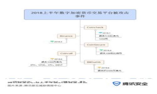 如何在以太坊钱包中找到USDT？
