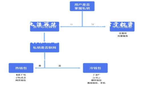   以太坊钱包和私钥：一切你需要知道的安全与管理方式 /   
 guanjianci 以太坊, 钱包, 私钥, 安全管理 /guanjianci 

引言
在数字货币领域，以太坊（Ethereum）被广泛认为是仅次于比特币的第二大平台，它不仅支持加密货币交易，还允许用户构建各种去中心化应用（DApps）。但在掌握以太坊及其钱包的时候，私钥的概念尤为重要。你是否曾想过，什么是私钥，为什么它这么重要？

什么是以太坊钱包？
以太坊钱包是存储、接收和发送以太币（ETH）以及管理基于以太坊的平台上使用的代币的工具或软件。钱包可以分为多种类型，例如硬件钱包、软件钱包和纸钱包。每种类型都有其优缺点，但无论选择哪种钱包，私钥的安全管理永远是重中之重。

以太坊钱包的工作原理
以太坊钱包的核心在于公钥和私钥的加密算法。公钥相当于你的银行账户号码，大家可以通过它向你转账；而私钥则是你的密码，只有拥有它的人才能访问和管理其相应的账户。想象一下，如果你不小心将自己的银行密码泄露给他人，那你所有的财产就相当于“凉了”。难道我们不应该在保护私钥方面更加谨慎吗？

私钥的定义与重要性
私钥是生成你以太坊地址的数字代码，它是控制账户资金的唯一凭证。私钥的持有者能够完全支配与之关联的以太坊资产，这意味着如果有人获取了你的私钥，他们就可以随意转移和使用你的资金。因此，保证私钥的安全性至关重要，就如同捍卫自己的资产安全。

什么是公钥和私钥的关系
公钥和私钥是成对生成的，私钥可以通过复杂的算法推导出公钥，但公钥则无法反推私钥。这样一来，公钥和私钥形成了一个安全的系统，使得只有持有私钥的人能够通过网络进行交易。能否想象这样的加密技术是如何在互联网安全中发挥基础作用的？

以太坊钱包类型
1. **硬件钱包**：这是物理设备，如Ledger或Trezor，专为存储私钥设计。它们最为安全，但需花费额外的金钱购买。
2. **软件钱包**：包括桌面钱包、移动钱包和浏览器插件钱包（如MetaMask）。尽管更为便利，但安全性相对较低，因为它们将私钥存储在计算机或手机上，容易受到恶意软件攻击。
3. **纸钱包**：这是硬件钱包的一种非电子形式，将公钥和私钥打印在纸上。纸钱包在没有网络连接的情况下相对安全，但如果纸张损坏或丢失，私钥直接丧失，难道不让你感到惋惜吗？

如何安全管理私钥
一旦你明白了私钥的重要性，接下来的任务就是妥善管理和保护它。以下是一些有效的安全管理措施：
1. **备份私钥**：在创建钱包后，务必备份私钥。可以选择将其写在纸上，或使用硬件钱包等更安全的方式存储。
2. **使用加密技术**：尽量使用加密方法来保存你的私钥，防止他人轻易获取。
3. **定期更新钱包软件**：确保你使用的钱包软件是最新版本，以避免已经修复的安全漏洞。
4. **避免共享私钥**：千万不要在社交网络或聊天室中分享或公开你的私钥，绝对是安全操作的基本原则。
5. **使用多重签名钱包**：有些钱包支持多重签名功能，这意味着需要多个私钥才能进行资金转移，增加了安全层级。

私钥丢失的后果
如果私钥丢失，那么与之关联的以太坊资产将无法被回复。形成这样一种局面，绝对让人感到绝望——想象一下你辛辛苦苦赚来的以太坊，现在都无法再使用。这样的情景对于投资者来说，绝对是一个警示，你是否对你的资产进行足够的保护？

如何去恢复一个丢失的私钥?
很遗憾，当前的技术条件无法在丢失私钥的情况下恢复以太坊资产。这是加密技术的一大优点，同时也是一个大缺陷。你能想象在如此高科技的时代，依然会有一种风险是无法逆转的吗？对所有的以太坊用户而言，保持私钥安全的重要性再一次被强调。

总结
一次成功的以太坊投资，其实不仅在于市场的分析和选择，更在于对私钥的安全管理。当我们在追逐经济利益时，是否意识到安全同样重要？希望每一位以太坊用户都能牢记这些原则，确保自己不仅能享受数字资产的乐趣，也能安全地保护自己的财产。在这个充满风险的加密世界里，聪明的选择和行动能让你走得更远。

最后的思考
你是否准备好迎接这个全新的数字资产时代？在以太坊钱包和私钥管理中，每一位用户都有责任去理解与学习，更好地投身于这个充满可能性的世界。敢于去探索，谨慎地去管理，是我们每一个人的使命。让我们共同前行，构建一个安全的数字资产未来。