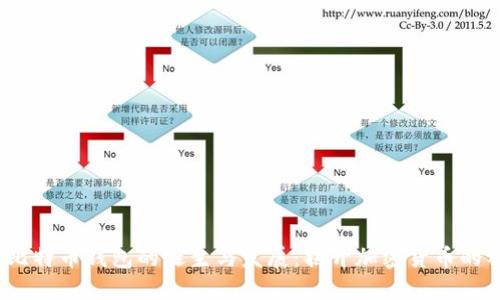 2009年比特币钱包的诞生与发展：揭开加密货币的神秘面纱