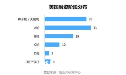 如何建立自己的区块链钱包小金库：隐藏在数字财富中的秘密