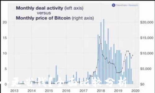 ———————————————————————————————————

TP钱包与Tokenim钱包：哪个更省钱？全面比较分析