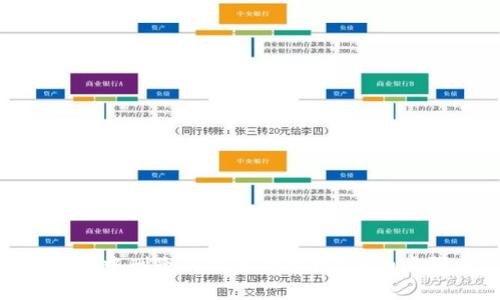 如何在Tokenim中删除不需要的币种？详细步骤与注意事项