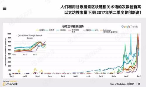 如何有效防止IM钱包地址被追溯