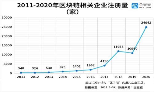 比特币在线钱包：保护您的数字财富的最佳选择