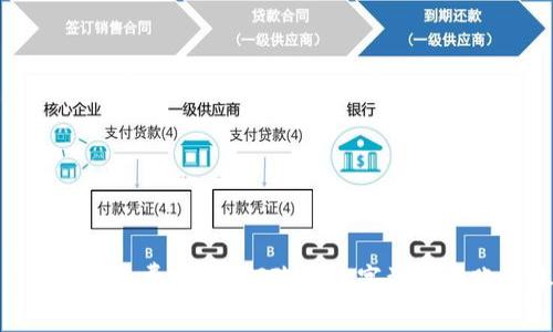 Tokenim转账手续费高？如何降低数字资产转账成本的方法