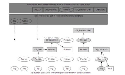 tiaotiTokenImuSwap使用教程：一步步教你掌握去中心化交易所的秘密/tiaoti
TokenImuSwap, 去中心化交易所, 加密货币, 区块链/guanjianci

引言
在数字货币迅猛发展的今天，去中心化交易所（DEX）成为了交易的热门选择。由于其无须信任第三方、交易透明度高以及用户隐私得到保护等优势，越来越多的投资者和交易者开始关注这些平台。今天，我们将详细介绍一个相对新兴的去中心化交易平台——TokenImuSwap，以及如何在这个平台上有效地进行交易。

什么是TokenImuSwap？
TokenImuSwap是基于区块链技术的去中心化交易所，允许用户在没有中心化机构的参与下交易各种加密货币。与传统交易所相比，用户在TokenImuSwap上拥有更高的安全性和控制权，所有的交易都通过智能合约执行，使得交易过程更加透明且实时。
你是不是也觉得去中心化交易所越来越符合我们这种对安全、隐私和自由的需求？TokenImuSwap的出现，正是应对这一需求而产生的创新产品。

注册与开始使用TokenImuSwap
要开始使用TokenImuSwap，首先你需要拥有一款支持钱包的浏览器扩展程序，例如MetaMask。接下来，请按照以下步骤进行注册和交易。

h4第一步：安装MetaMask/h4
前往MetaMask官方网站，下载并安装浏览器扩展包。安装完毕后，按照提示创建一个新的钱包，并安全地记录下助记词。确保只有你自己能够访问到这些信息，这非常重要。

h4第二步：连接到TokenImuSwap/h4
访问TokenImuSwap的官方网站，点击“连接钱包”按钮，选择MetaMask。如果一切顺利，您的钱包将被成功连接到TokenImuSwap，您将能直接在平台上进行交易。

h4第三步：为你的钱包充值/h4
为了开始交易，您需要将一些加密货币转入您的MetaMask钱包。您可以通过其他交易所转账或者获取链上资产。确保您选择的资产是TokenImuSwap支持的交易对。如果你对如何充值钱包还有疑虑，不妨花点时间研究一下不同交易所的打款方式。

在TokenImuSwap上交易的步骤
完成前期准备后，就可以开始交易了。下面是具体的操作步骤：

h4第一步：选择交易对/h4
在TokenImuSwap的主界面上，您会看到“交易”选项，点击进入后选择您想要交易的币对。例如，如果您想要用以太坊（ETH）交换某个代币，选择相应的交易对即可。

h4第二步：输入交易数量/h4
在交易界面中，输入您想要交易的数量。平台通常会实时显示您将获得的另一种代币数量。如果您需要了解交易的费率、滑点等信息，请注意查看相关提示。万一交易的滑点过高，你是不是会想要重考虑一下再交易呢？

h4第三步：确认交易/h4
核对无误后，点击“确认交易”。您的MetaMask钱包会弹出一个窗口，以确认交易的相关信息。该过程中，确保仔细检查交易的对手和费用，以免出现错误。

h4第四步：交易状态追踪/h4
交易提交后，您可以在TokenImuSwap上追踪交易状态。一般来说，交易将在短时间内完成，并且可以在“交易记录”中查看到每一笔交易的详细信息。

TokenImuSwap的优势
在介绍完基本的交易流程后，我们来看看TokenImuSwap相较于其他去中心化交易所的优势。

h41. 安全性更高/h4
所有交易均通过智能合约执行，意味着用户对自己的资产拥有更大的控制权。相比较中心化交易所，TokenImuSwap减少了因平台被黑客攻击而造成资金损失的风险。

h42. 用户隐私保护/h4
在TokenImuSwap上交易无需提供个人信息，这意味着您的隐私得以保护。也许你会问：“我在其他一些平台上还要暴露自己的身份信息，为什么TokenImuSwap会选择匿名交易呢？”这无疑是TokenImuSwap吸引用户的重要因素之一。

h43. 提供多种资产交易对/h4
TokenImuSwap支持多种加密货币的交易对，用户可以根据个人需求进行灵活选择。在这里，你不再受到固定交易对的约束，更可以按自己的意愿自由交易。

TokenImuSwap的常见问题解答
在使用TokenImuSwap过程中，很多用户会遇到一些常见问题，以下是一些解答：

h41. 如何提高交易的成功率？/h4
一般而言，选择流动性较高的交易对通常能提高交易的成功率。此外，保持网络良好，同时关注交易费率也非常重要。

h42. 滑点是什么？/h4
滑点指的是交易价格与预期价格之间的差异。在交易量大或流动性不足的情况下，滑点通常会增大，从而影响交易结果。要降低滑点，选择市场交易对或者在市场较为冷清时交易会更好。

总结
通过上述内容，相信你已经对TokenImuSwap有了更深入的了解。作为一种全新的交易模式，TokenImuSwap充分利用去中心化的特性，给用户带来了安全与便利的交易体验。不论你是刚进入加密货币市场的小白，还是经验丰富的交易者，TokenImuSwap都值得你去尝试。
那么，下一次你进行加密货币交易时，会选择TokenImuSwap吗？不妨告诉我们你的想法，让我们共同探讨去中心化交易的未来！