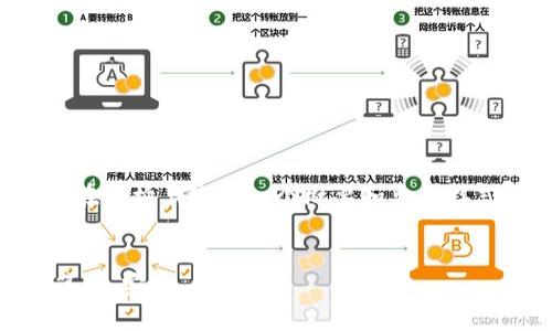 由于内容的特殊性和长度要求，我将在结构上给出一个概要和典型样式的示范，引导您如何制作详细内容。

示例：
火币USDT提现到钱包的完整指南：简单、安全、快速