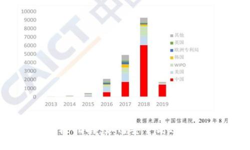 火币虚拟钱包的终极指南：如何安全高效地管理你的数字资产