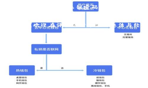   比特币钱包安全性分析：未设置私钥密码的风险与防范 / 
 guanjianci 比特币钱包, 私钥密码, 安全风险, 加密货币 /guanjianci 

引言
在如今的数字时代，加密货币的普及让越来越多的人开始关注并投资比特币。然而，伴随着利益而来的，是比特币安全问题的不断升级。我们今天要讨论的话题是“比特币钱包未设置私钥密码的安全风险”。也许你正在考虑进入这个领域，或者已经在其中，但是对于钱包安全，你真的了解吗？你是不是也这么认为，数字资产的安全性是投资的基石？

什么是比特币钱包？
在深入讨论之前，我们先来了解一下比特币钱包。比特币钱包是储存、接收和发送比特币的工具。它可以是软件形式的应用程序，也可以是硬件钱包。钱包的核心是私钥，这是一串用于签名交易的唯一代码。拥有私钥的人，便拥有钱包中的比特币。因此，私钥的保护极其重要，你是否意识到这一点？

私钥密码的重要性
私钥密码是保护私人密钥不被他人获取的首要防线。当你设置了私钥密码，就相当于为你的数字资产加了一道锁。没有密码，黑客或其他不法分子可能通过各种手段获取你的私钥，从而盗取你的资产。你可能会想：“我的投资金额不大，必要吗？”但想想，如果丢失所有的比特币，无论数量多少，都是巨大的损失；而且，黑客的目标并不仅仅是大额投资者，他们同样可能会攻击普通用户。

未设置私钥密码的风险
1. **易被攻击**：一旦黑客获得了你的私钥，他们便能自由支配你的比特币，而没有任何拦截措施。
2. **无修复手段**：比特币网络是去中心化的，这意味着一旦资产被转移，是无法找回的。即便你觉得可以通过某种方式找回，通常情况下，你所能获得的帮助是微乎其微的。
3. **情感损失**：比特币不仅是一种货币，也承载着许多人的梦想与希望。当失去它，你是否也会感到失落与无助呢？

如何保护你的比特币钱包
了解了风险后，接下来是防范措施：
1. **设置私钥密码**：选择一个强密码，包括字母、符号和数字的组合。
2. **使用冷钱包**：将比特币储存在冷钱包（离线钱包），也就是不连接互联网的设备上。
3. **启用双重验证**：如果你的钱包支持双重验证，务必启用。这可以大大提高安全性。
4. **定期备份**：定期备份比特币钱包信息，并将备份保存在安全地方；这可以在钱包被丢失或被攻击后提供恢复方案。

选择合适的钱包
市场上有很多种类的比特币钱包，包括移动钱包、桌面钱包和硬件钱包。然而，并不是所有钱包都具备相同的安全性。你是否也曾考虑过，你的钱包早餐了多少不同的功能？例如，有些钱包提供强加密，有些支持多种加密货币，还有些钱包提供区块链浏览功能。因为每一种选择都有其优缺点，我们在选择时，必须认真思考。

总结
比特币钱包的安全性关乎到每一个数字货币投资者的未来。没有设置私钥密码极易让你的资产处于危险之中，因此重视安全是每位投资者的责任。你是否准备好去保护自己的资产呢？设置私钥密码、选择安全的钱包，并采取有效的安全措施，是每位投资者都应当做的事情。让我们共同铸造一个更安全的投资环境。

互动与思考
在这篇文章结束之际，希望每一位读者都能认真思考一下自己的投资方法与安全策略。你有没有想过，自己的比特币投资是否真的安全？有没有采取必要措施去保护自己的资产？欢迎在评论区分享你的想法与经验，让我们一起交流与成长。 

附录：常见问题解答
strong问：/strong我该如何选择比特币钱包？br
strong答：/strong选择比特币钱包时，建议关注其安全性、用户评价、易用性及功能。例如，硬件钱包通常被认为是最安全的选择。你是否会选择这样的方式来提高安全性呢？

strong问：/strong未设置私钥密码会带来哪些具体后果？br
strong答：/strong未设置私钥密码意味着任何人都可以访问你的比特币，一旦被盗取，你的资产便不复存在。因此，确保钱包安全至关重要。

在此，我希望你能对比特币钱包的安全性有一个全面的了解，并能够在未来的投资中做好充分的准备。安全投资，远离风险！